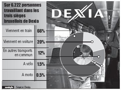 dexia.JPG