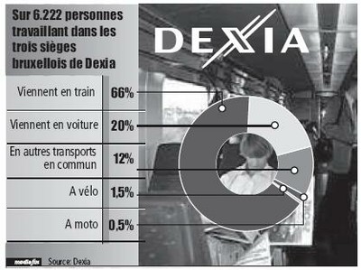 dexia.JPG