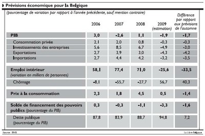 Récession2009