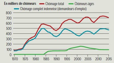 chomage10.JPG