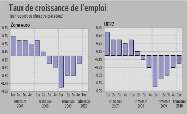 emploi100.JPG