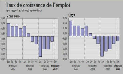 emploi100.JPG