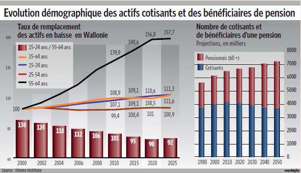 actifscotisants.JPG