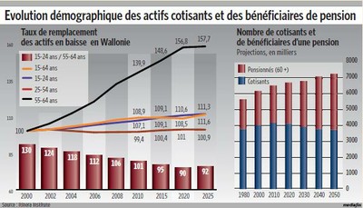 actifscotisants.JPG