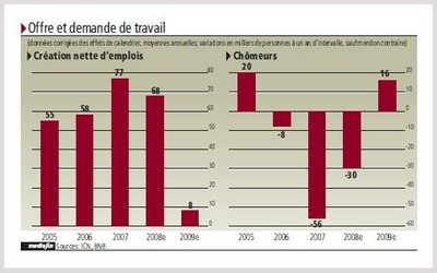 récession3