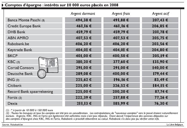 comptes