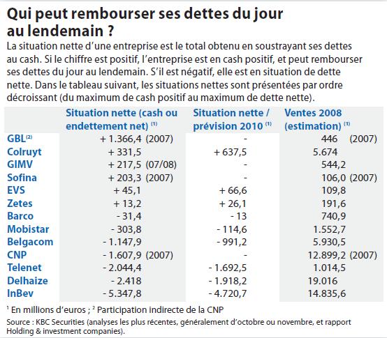 dettes