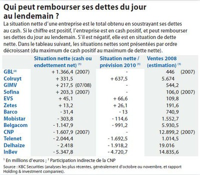 dettes