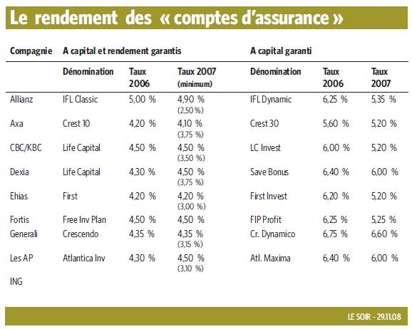 Epargne3