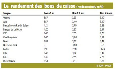 Epargne4