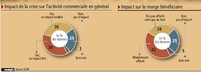impact