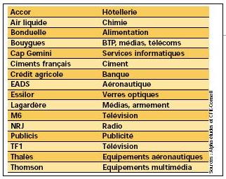 accor