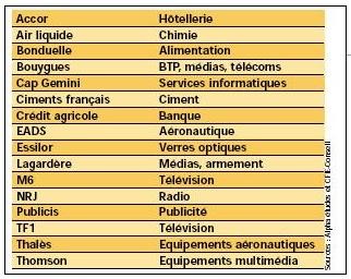 accor