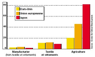agriculture