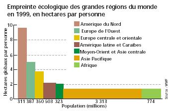 croissance2