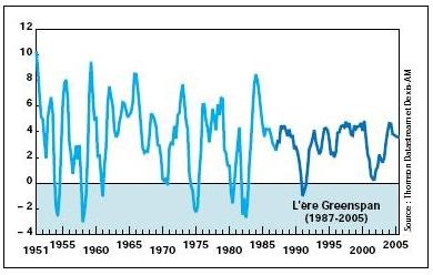 greenspan