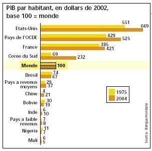 PIB2