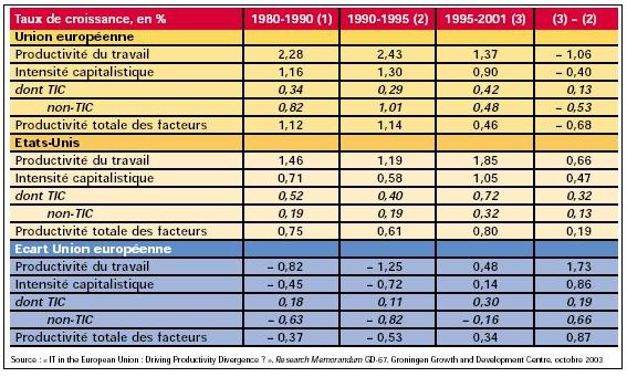 taux