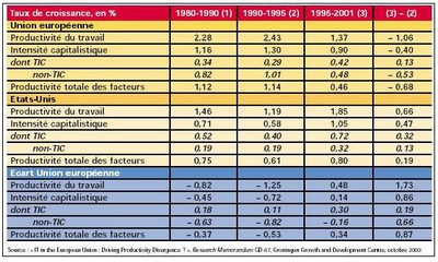 taux