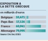 Exposition à la dette grecque