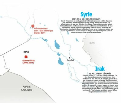 Syrie-irak, ressources en eau