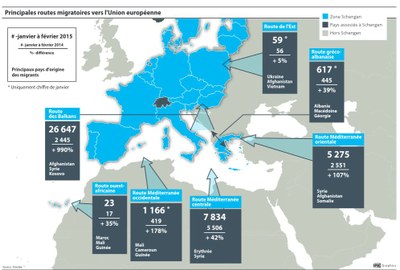 Principales routes migratoires vers l'UE.JPG