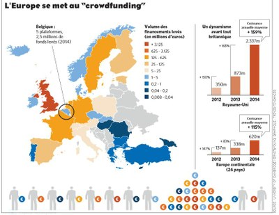 Europe-Crowdfunding