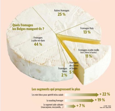 Segment-fromage
