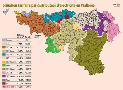 Situation tarifaire-électricité-wallonie