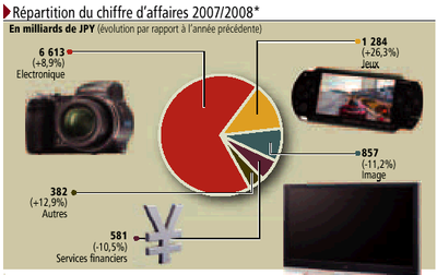 Sony2