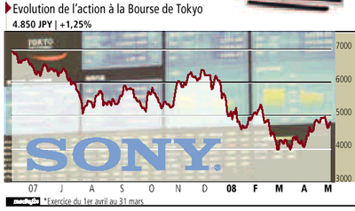 Sony3