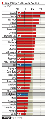 Taux d'emploi