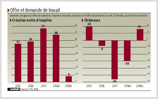 récession3