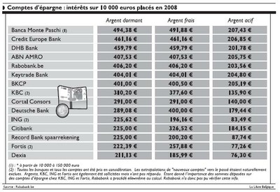 comptes