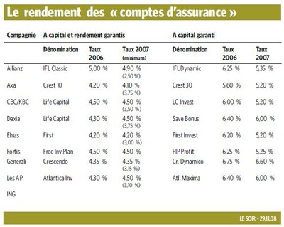 Epargne3