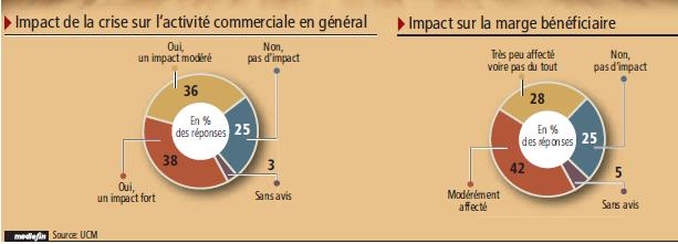 impact
