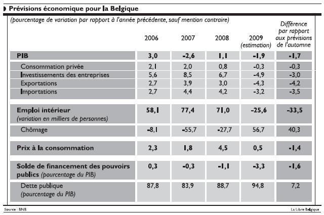 Récession2009