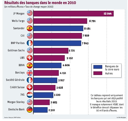banques2010.jpg