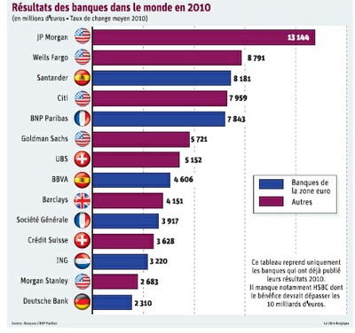 banques2010.jpg
