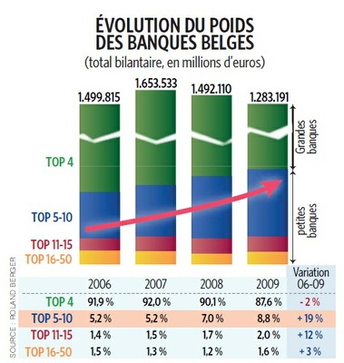 poidsbanque.jpg
