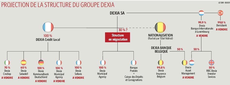 dexia.JPG