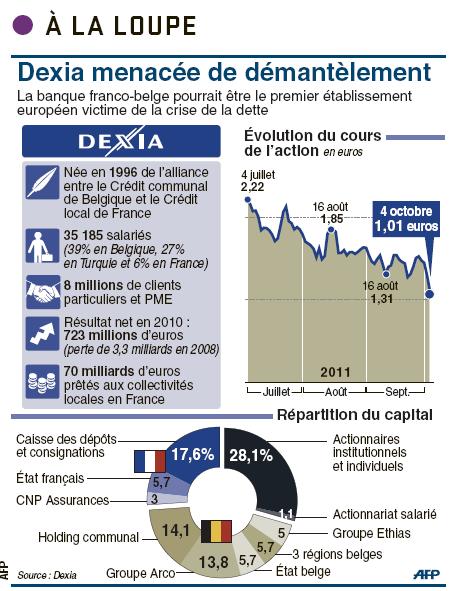 dexia.JPG