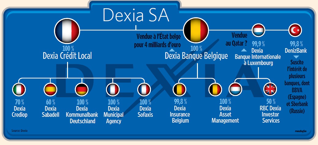 dexiamerde.jpg