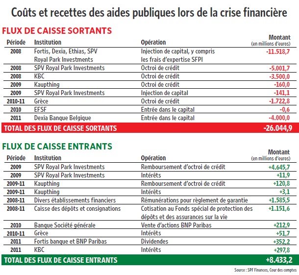 aides publiques.jpg