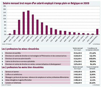 salaires1.jpg