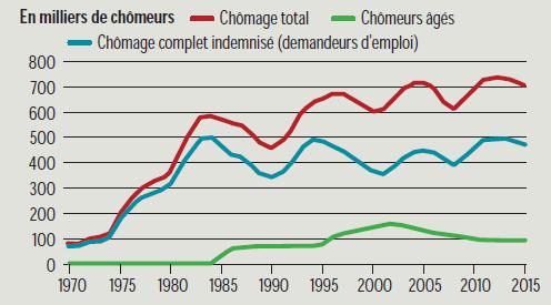 chomage10.JPG