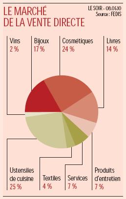 vente directe.JPG