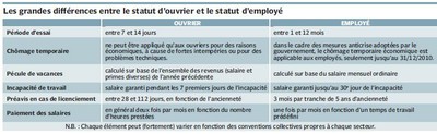 ouvrieremploye.JPG