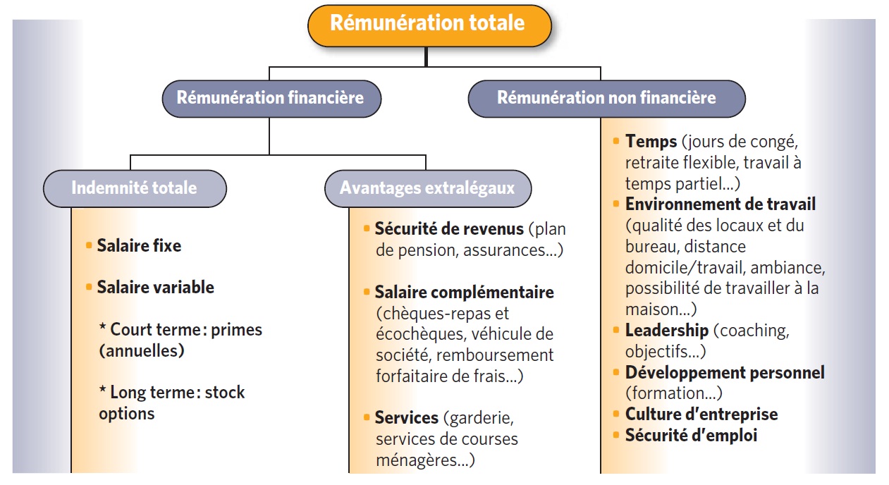 remuneration.jpg