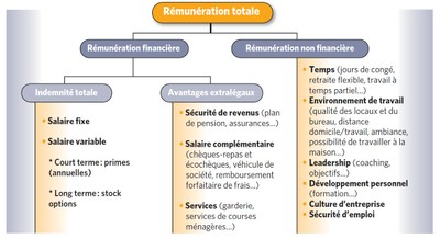 remuneration.jpg